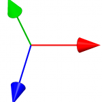 Koordinatensystem mit Flächen