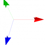 Koordinatensystem mit Flächen und Kurven