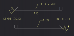 Detail view of position 1 of the parts list