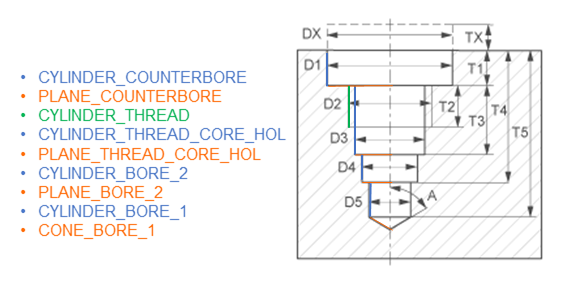 Kühlungskomponente mit neun Parameterwerten 