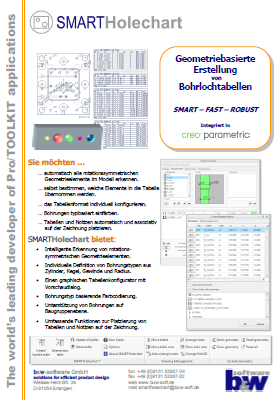 SMARTHolechart Thumbnail für den deutschen Flyer