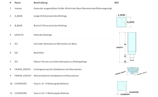 Die Platzierungsregeln für Rohlinge in SMARTElectrode anpassen