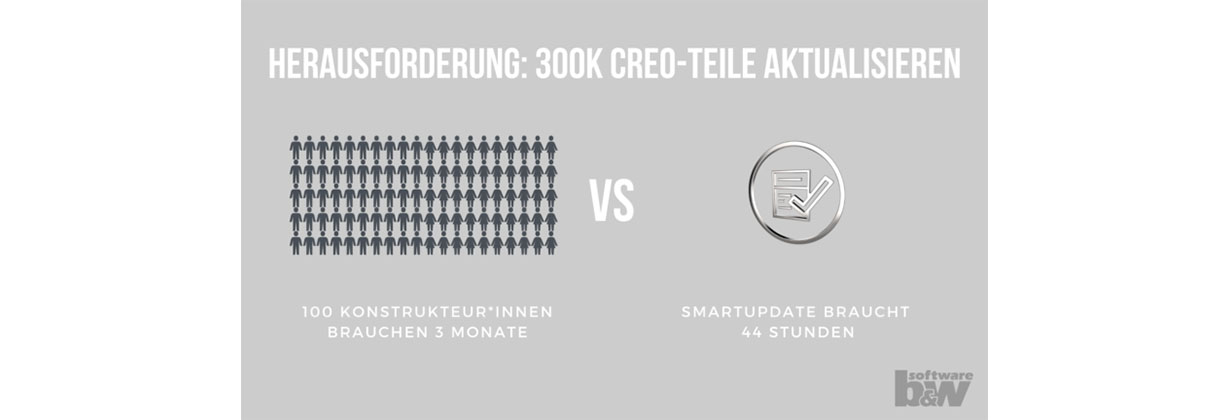 Beziehungen in Creo Teilen sind ein großes Durcheinander