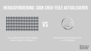 Herausforderung: 300k Creo-Teile Aktualisieren 