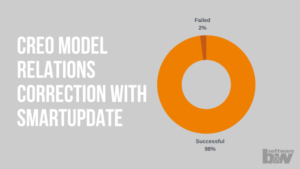 Creo-model-relations-corrections-with-SMARTUpdate