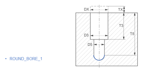 Kühlungskomponente mit einem Parameterwert 