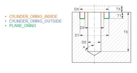 Cooling component with three parameter values 