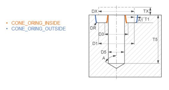 Cooling component with two parameter values