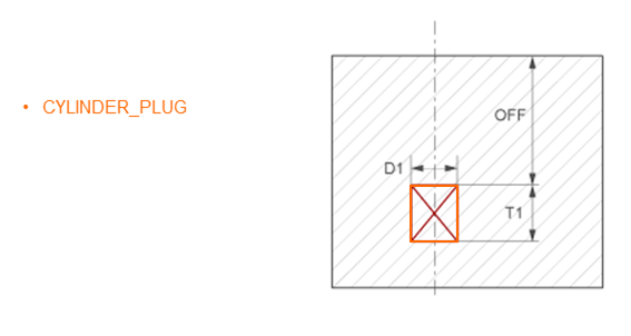 Cooling component with one parameter value 