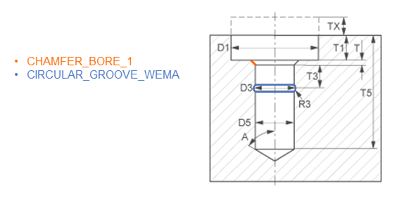 Kühlungskomponente mit zwei Parameterwerten