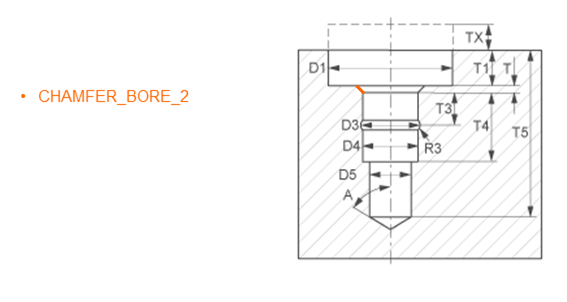 Cooling component with one parameter value 