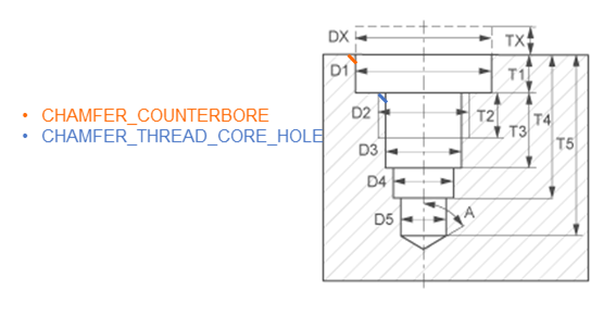 Cooling component with two parameter values 