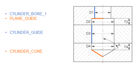 Dowel pin with four parameter values 