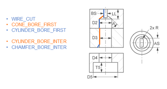 Ejector pin with five parameter values 