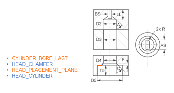 Ejector pin with four parameter value 