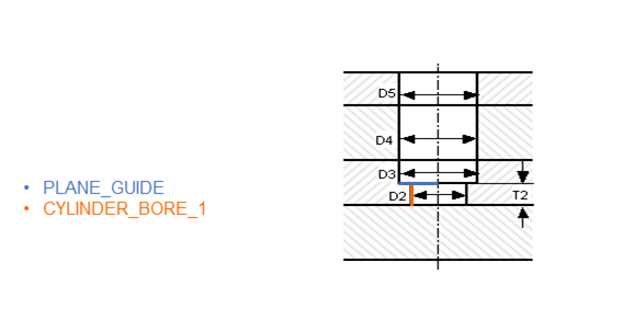 Guide component with two parameter values 