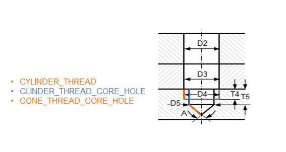 Guide component with three parameter values 