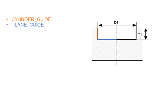 Locating ring with two parameter values 