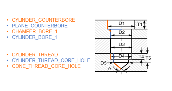 Screw with seven parameter values 