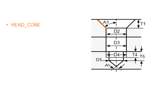 Schraube mit einem Parameterwert