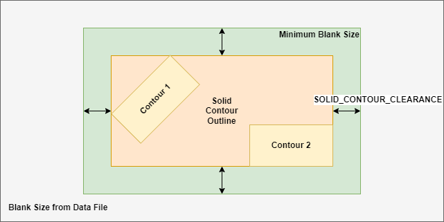 Illustration of the operation of the option